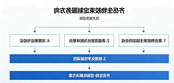 球赛在线直播平台
生物胶束定制服务方向