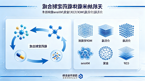 无机纳米载体（含介孔硅，介孔锰，MOF、COF、金笼、MXene）载药的定制合成