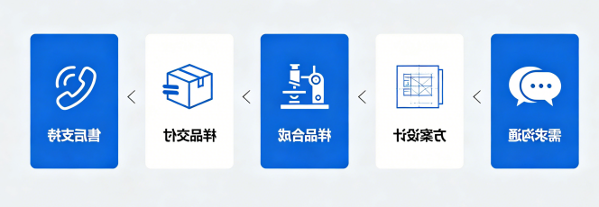 定制服务流程
