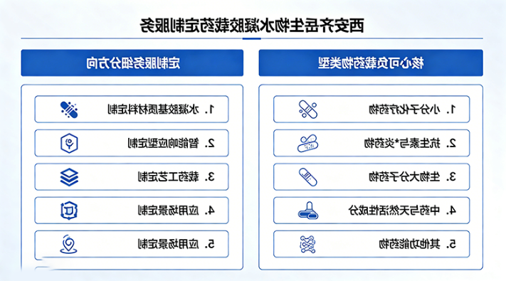 水凝胶载药定制服务