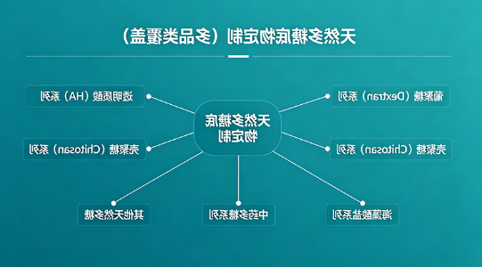 天然多糖底物定制(多品类覆盖) 天然多糖底物定制(多品类覆盖)