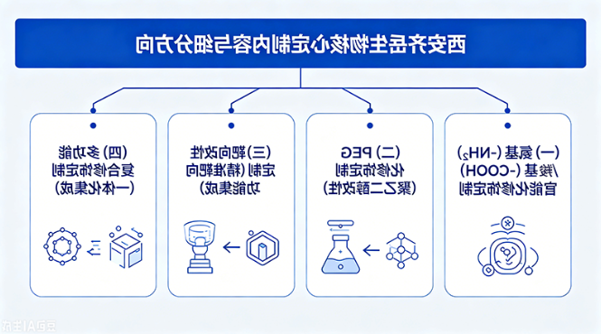 西安球赛在线直播平台
生物核心定制内容与细分方向
