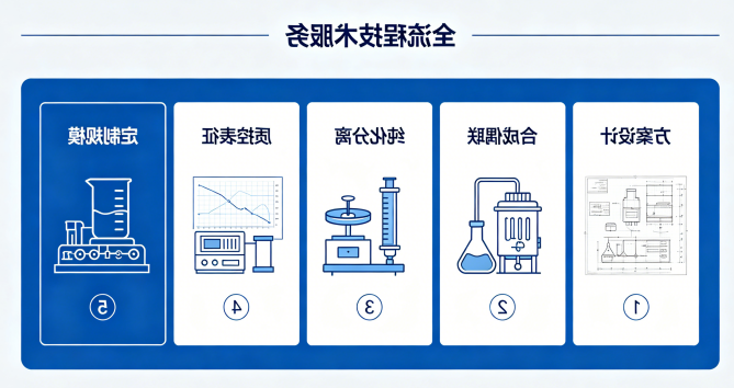 全流程技术服务 全流程技术服务
