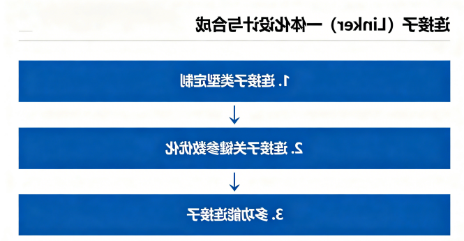 连接子(Linker)一体化设计与合成 连接子(Linker)一体化设计与合成
