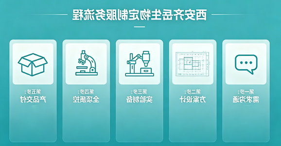 西安球赛在线直播平台
生物定制服务流程 西安球赛在线直播平台
生物定制服务流程