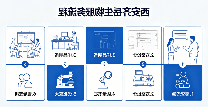 西安球赛在线直播平台
生物服务流程 西安球赛在线直播平台
生物服务流程