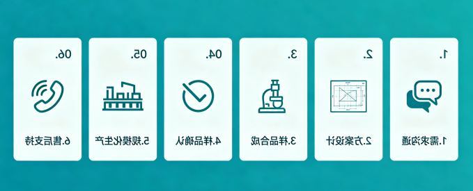 服务流程
