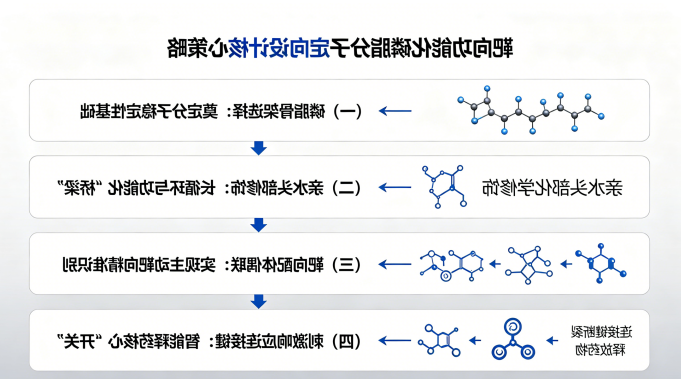 靶向功能化磷脂分子的定向设计核心策略