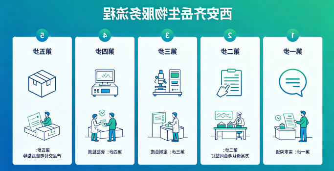 西安球赛在线直播平台
生物服务流程