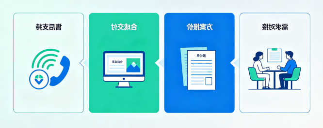 合作流程