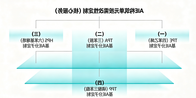 AIE 构筑单元按需改性定制（核心服务）