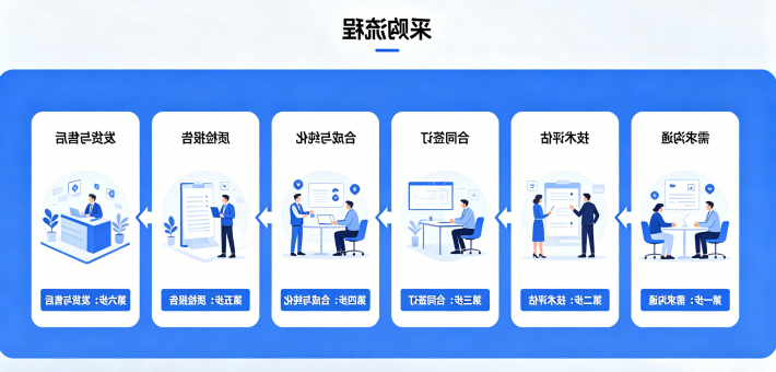 采购流程