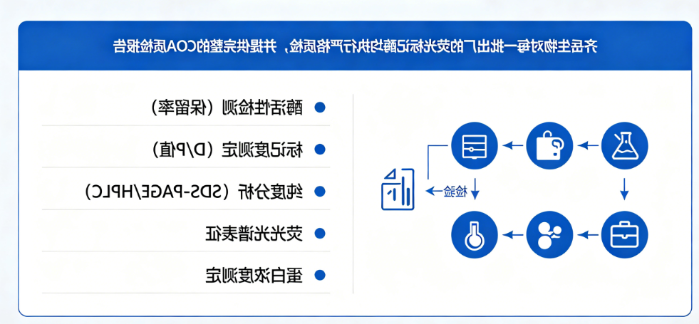 品质保障与服务体系