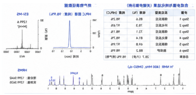 新药研发公司|自研新型 PBD 衍生物 Payload + 全流程 ADC 定制 新药研发公司|自研新型 PBD 衍生物 Payload + 全流程 ADC 定制