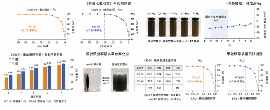 电镀企业工业废水定制（高碱含铜铬废水处理）