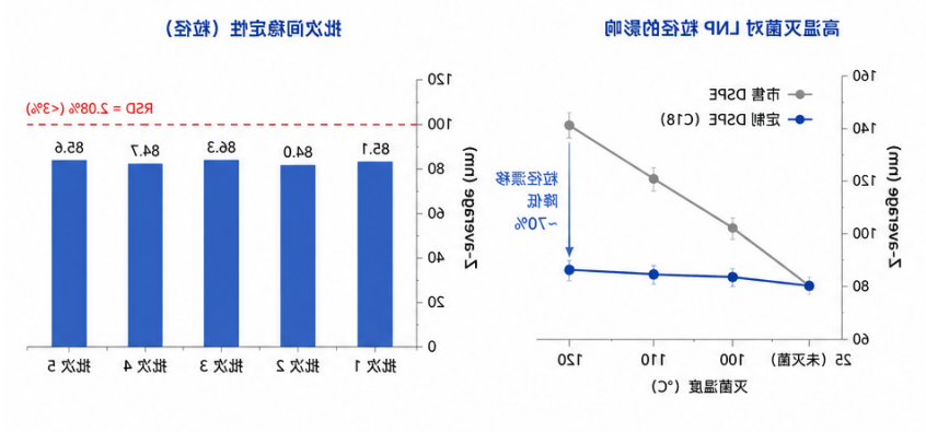 DSPE(C18 - 饱和,99.5% 纯度) DSPE(C18 - 饱和,99.5% 纯度)