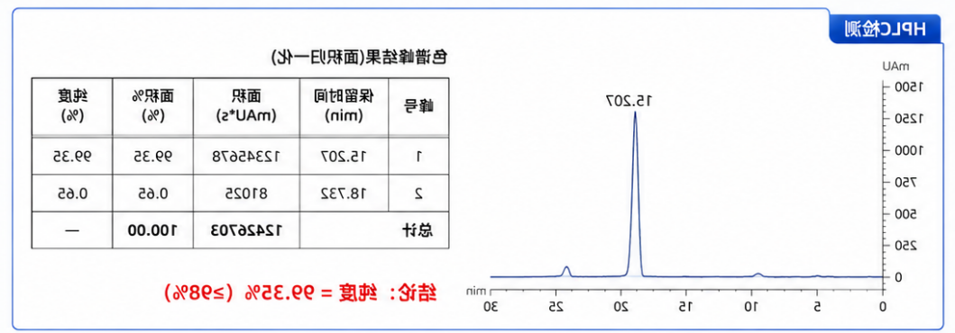 案例一：药企ADC项目——MMAE偶联连接剂定制
