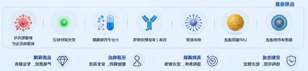 技术适用科研场景 技术适用科研场景