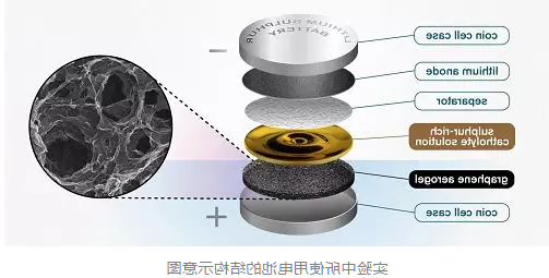 碳气凝胶在电学领域的应用、结构特性、导电特性