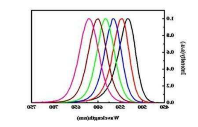 水溶CdTe-PEG-NH2量子点  发射：550nm左右
