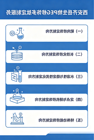 PEG修饰多肽（靶向修饰、长效化修饰、水溶性与稳定性优化等）：西安球赛在线直播平台
生物定制服务