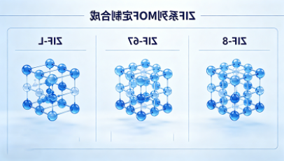 ZIF系列MOF定制合成：ZIF-8、ZIF-67、ZIF-L等