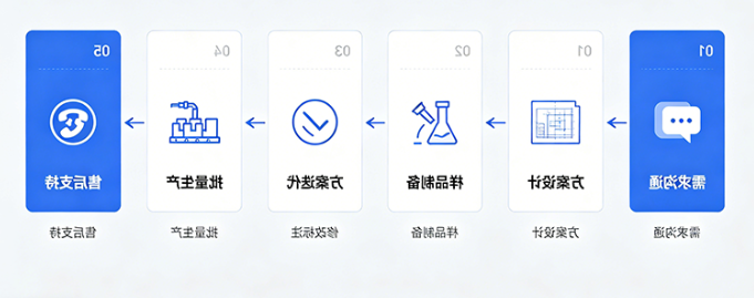 LNP脂质纳米颗粒定制合成厂家｜西安球赛在线直播平台
生物