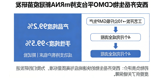 SM-102阳离子脂质：CAS 2089251-47-6工业化供应