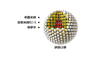 PAMAM树枝状大分子定制合成