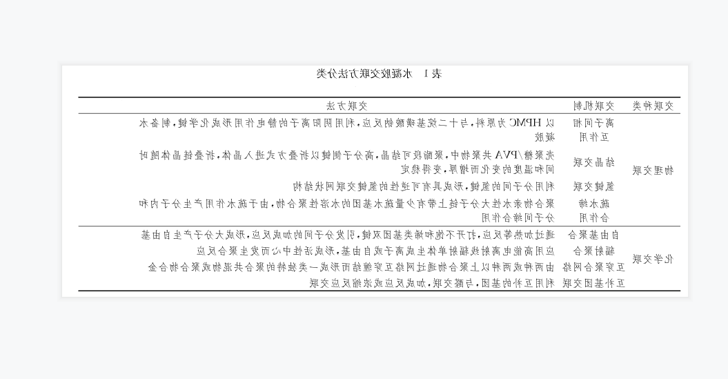 你了解水凝胶的交联方法吗？科普水凝胶的交联
