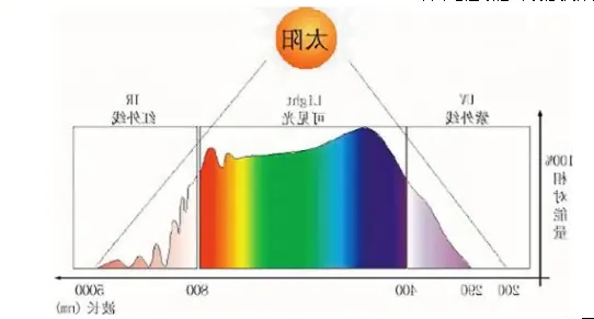 cas:851366-69-3 Bodipy-740/752 氟硼二吡咯(BODIPY)类荧光染料 BDP740/752