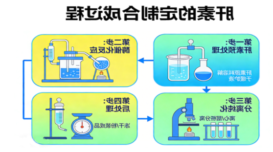 肝素（Heparin）的修饰与改性技术-西安球赛在线直播平台
生物
