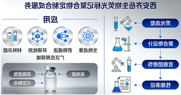 荧光标记聚合物定制合成｜西安球赛在线直播平台
生物 全链条合成与表征专业服务