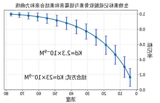 硫酸软骨素的修饰与改性-西安球赛在线直播平台
生物