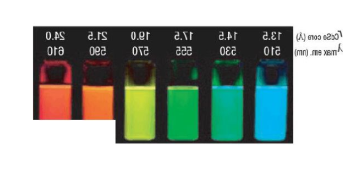 油溶性CdSeTe/ZnS量子点 PL 640 nm--820 nm
