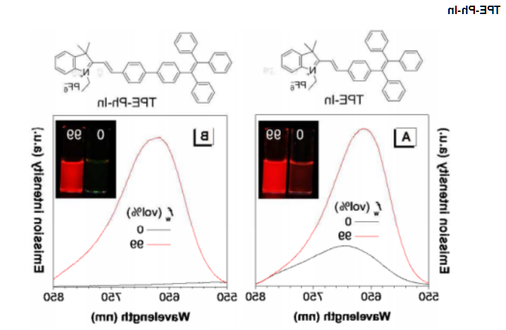 TPE-Ph-In（一种AIE发光材料）