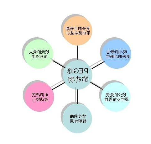 多糖修饰的plga纳米粒作为纳米控释系统作为新型的药物载体的定制合成
