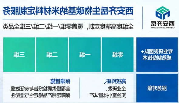 碳基纳米材料定制：零维、一维、二维、三维可选