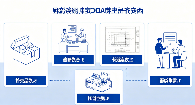 ADC抗体偶联定制合成：多类Linker连接子靶向药物研发制备（西安球赛在线直播平台
生物）