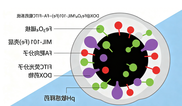 MOF定制合成丨功能修饰・复合改性・小试中试（西安球赛在线直播平台
生物供应）