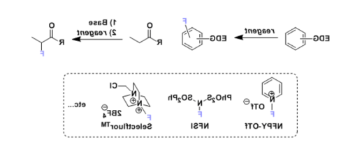 一文了解亲电氟化试剂(Electrophilic Fluorination Reagent)