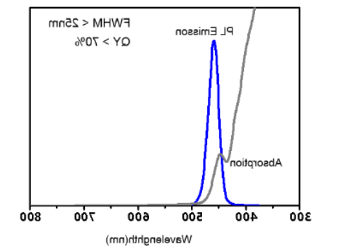 水溶性量子点CdSe/ZnS QDs,硒化镉/硫化锌量子点(表面配体MPA,CA,GSH,COOH,NH2)